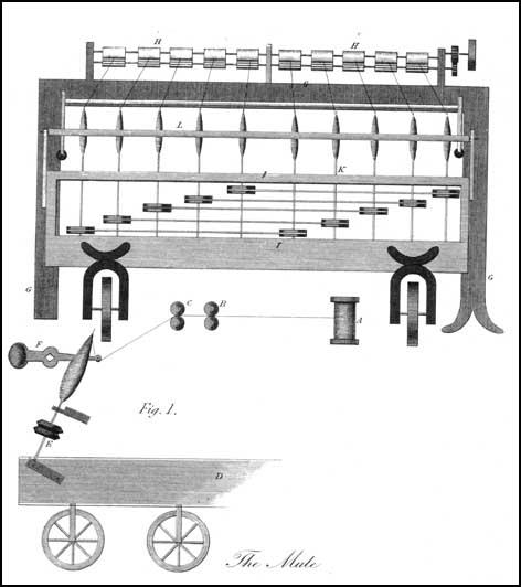 Drawing of the Spinning Mule (1823)